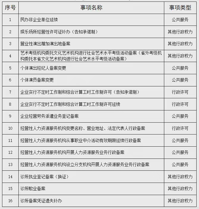 立等可取！海口龍華區新推出16個秒批秒辦服務事項 文化經紀人服務再提速